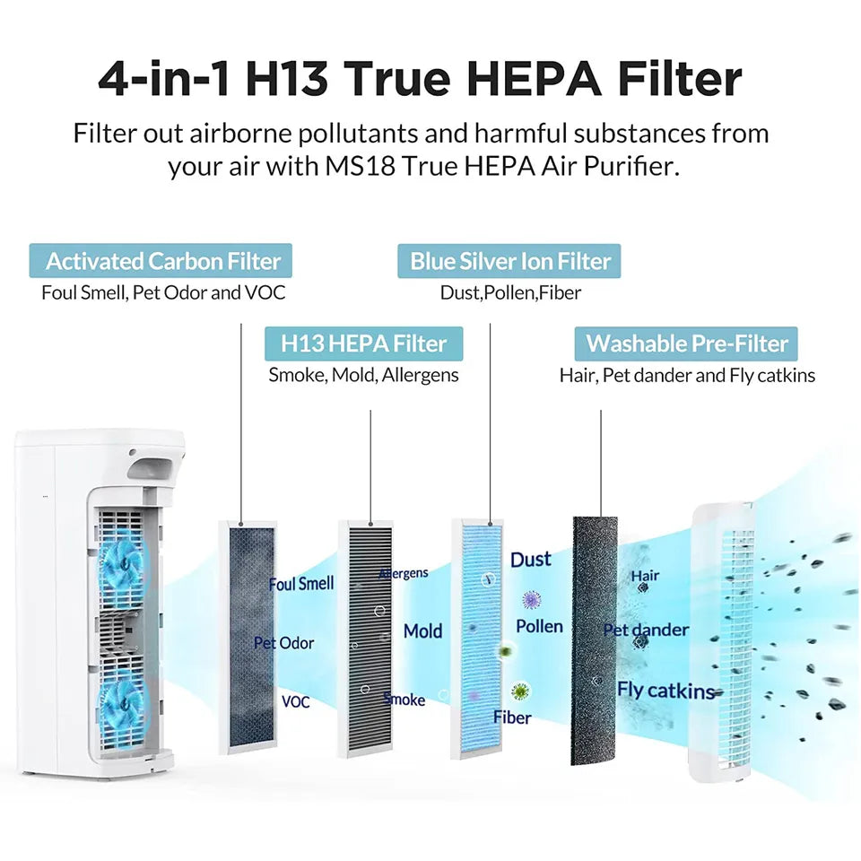 Air Purifier For Home Allergies Pets Smog, HEPA Filter,White Black Air Cleaner